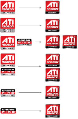 AMD собирается изменить логотипы Radeon и CrossFire